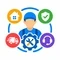 Services